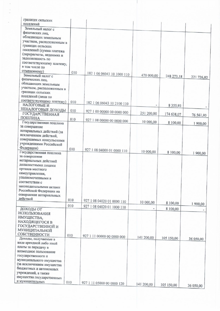 Об утверждении отчета  об использовании бюджета Китовского сельского поселения за 9 месяцев 2021 года