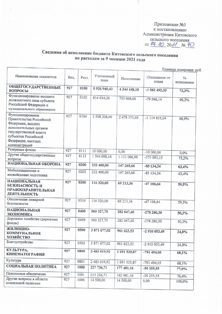 Об утверждении отчета  об использовании бюджета Китовского сельского поселения за 9 месяцев 2021 года